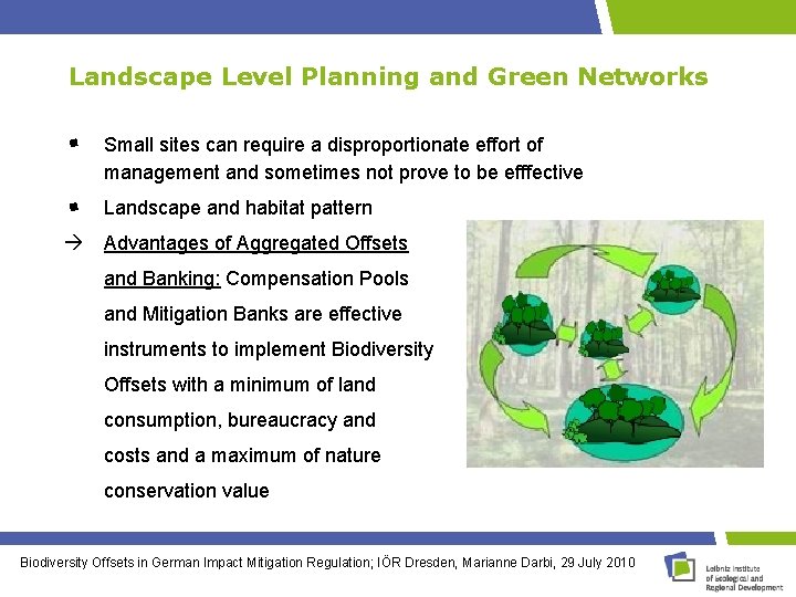 Landscape Level Planning and Green Networks Small sites can require a disproportionate effort of