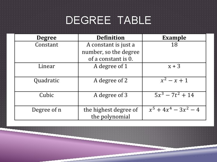 DEGREE TABLE 