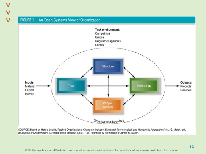 ^ ^ © 2013 Cengage Learning. All Rights Reserved. May not be scanned, copied