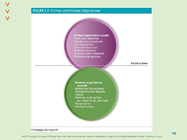 ^ ^ © 2013 Cengage Learning. All Rights Reserved. May not be scanned, copied