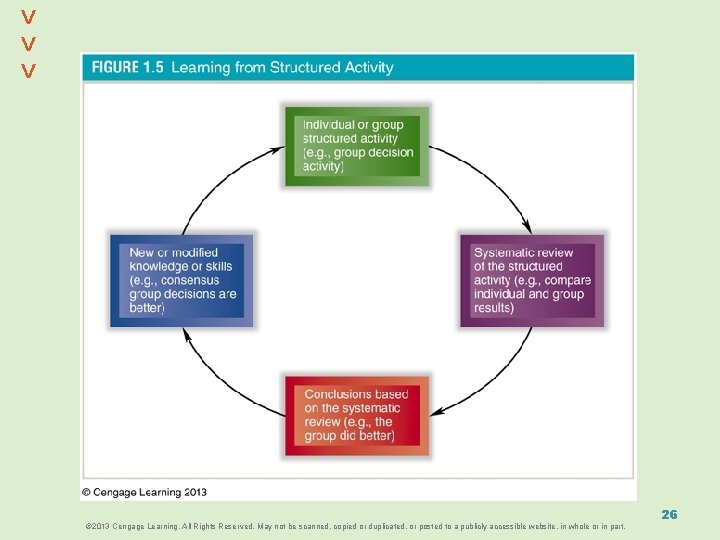 ^ ^ © 2013 Cengage Learning. All Rights Reserved. May not be scanned, copied