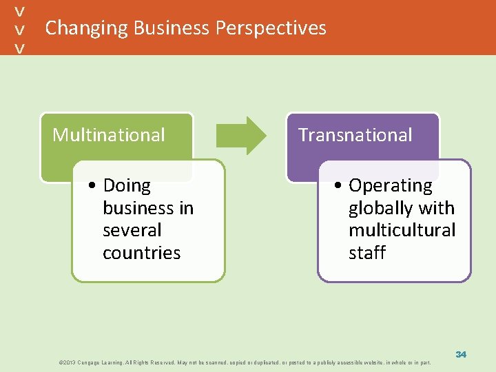 Changing Business Perspectives Multinational • Doing business in several countries Transnational • Operating globally