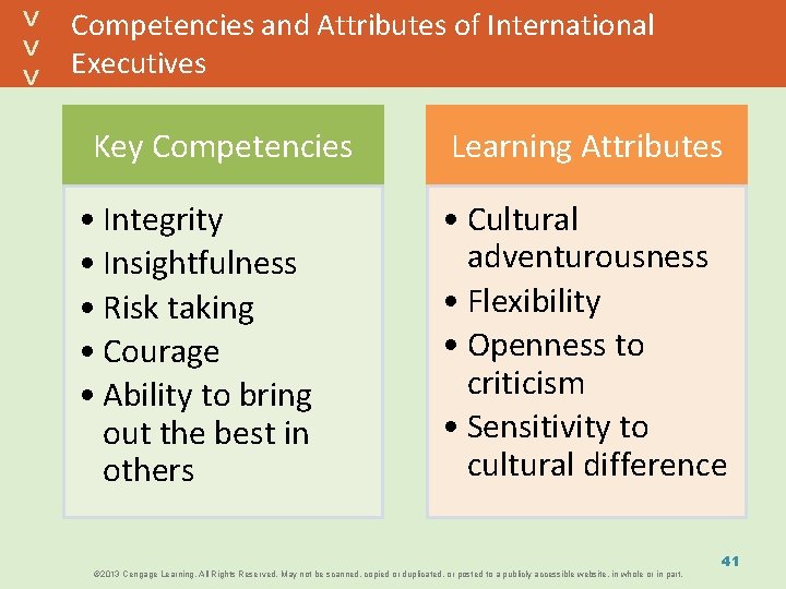 Competencies and Attributes of International Executives Key Competencies • Integrity • Insightfulness • Risk