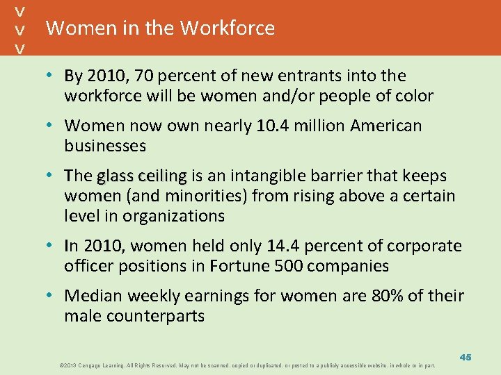 Women in the Workforce • By 2010, 70 percent of new entrants into the