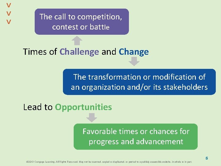 The call to competition, contest or battle Times of Challenge and Change The transformation