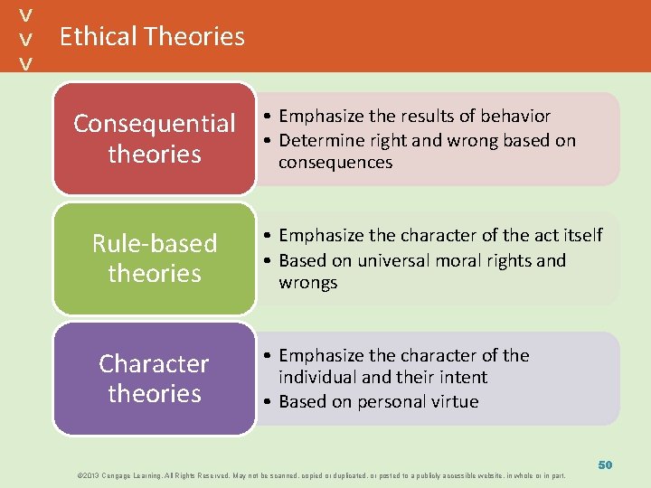 Ethical Theories Consequential theories Rule-based theories Character theories • Emphasize the results of behavior