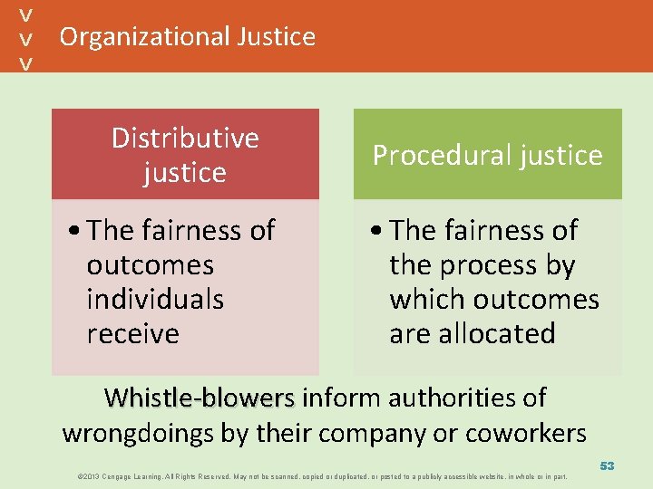 Organizational Justice Distributive justice • The fairness of outcomes individuals receive Procedural justice •
