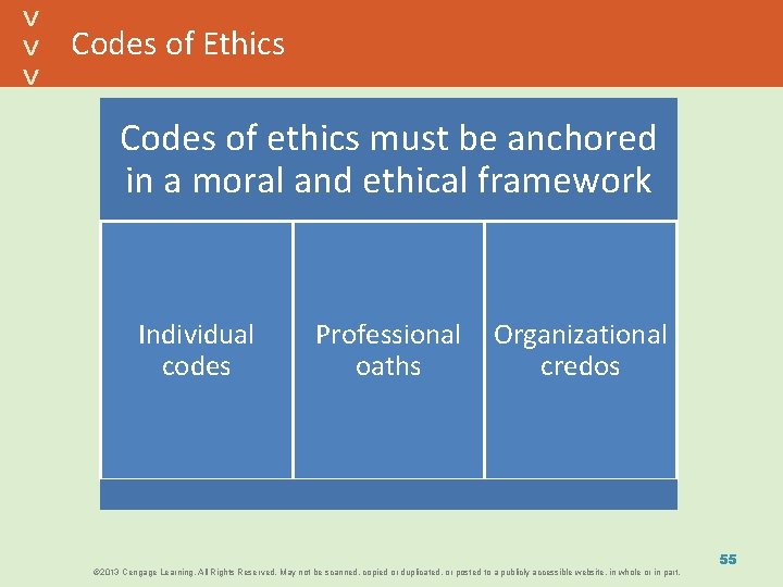 Codes of Ethics Codes of ethics must be anchored in a moral and ethical