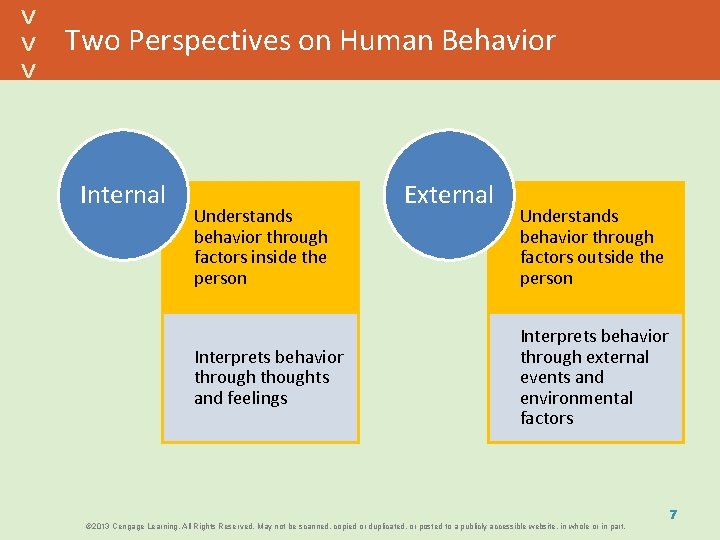 Two Perspectives on Human Behavior Internal Understands behavior through factors inside the person Interprets