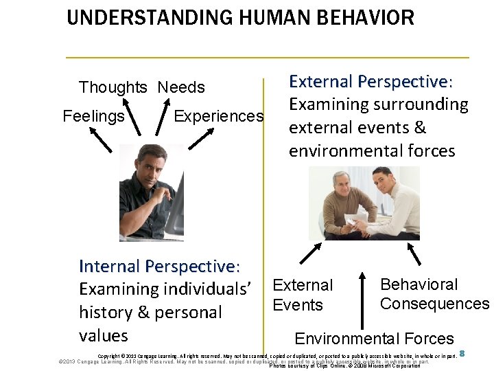 UNDERSTANDING HUMAN BEHAVIOR Thoughts Needs Feelings Experiences Internal Perspective: Examining individuals’ history & personal