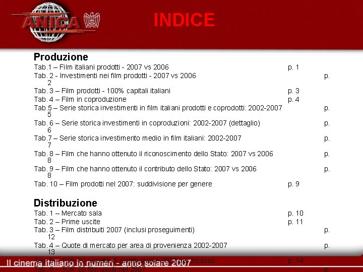 INDICE Produzione Tab. 1 – Film italiani prodotti - 2007 vs 2006 Tab. 2