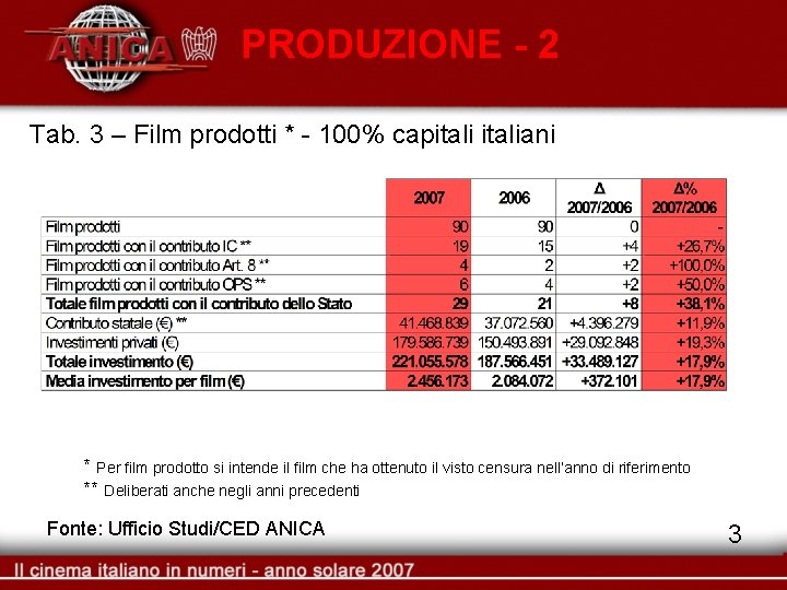 PRODUZIONE - 2 Tab. 3 – Film prodotti * - 100% capitaliani * Per