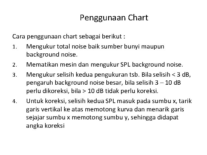 Penggunaan Chart Cara penggunaan chart sebagai berikut : 1. Mengukur total noise baik sumber