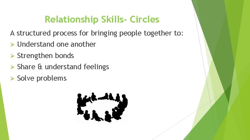 Relationship Skills- Circles A structured process for bringing people together to: Ø Understand one