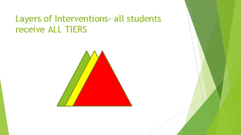 Layers of Interventions- all students receive ALL TIERS 