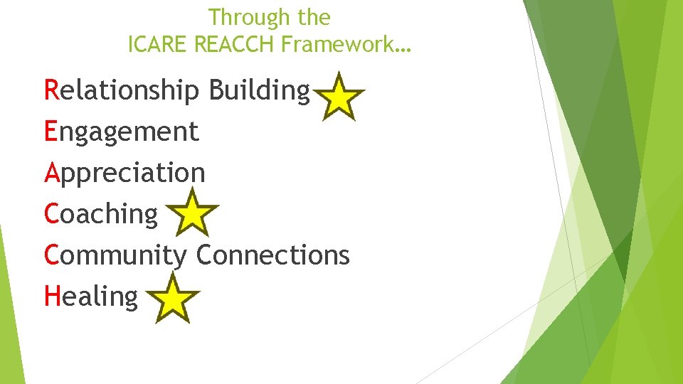 Through the ICARE REACCH Framework… Relationship Building Engagement Appreciation Coaching Community Connections Healing 