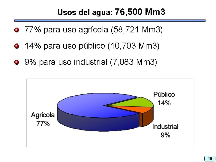 Usos del agua: 76, 500 Mm 3 77% para uso agrícola (58, 721 Mm