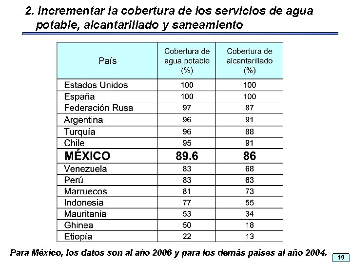 2. Incrementar la cobertura de los servicios de agua potable, alcantarillado y saneamiento Para