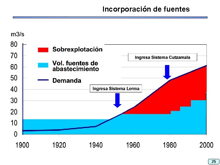 Incorporación de fuentes 25 