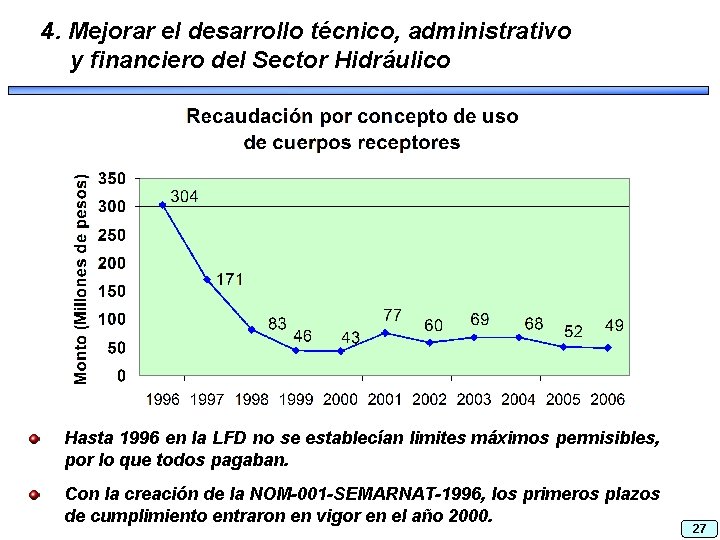 4. Mejorar el desarrollo técnico, administrativo y financiero del Sector Hidráulico Hasta 1996 en