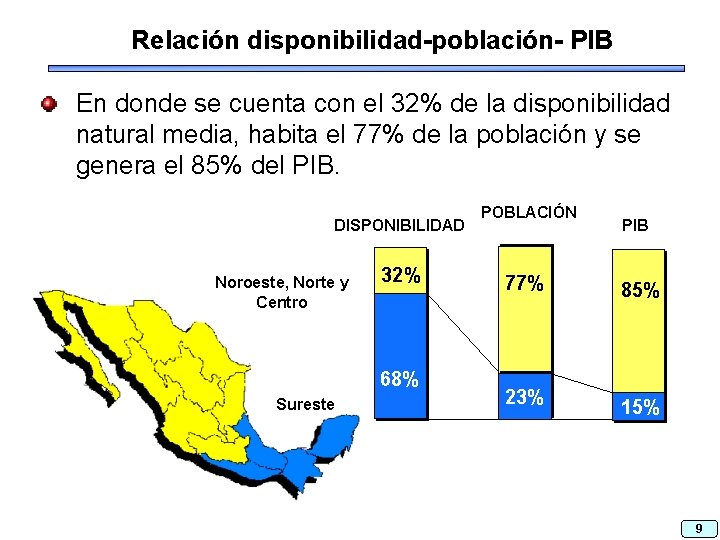 Relación disponibilidad-población- PIB En donde se cuenta con el 32% de la disponibilidad natural