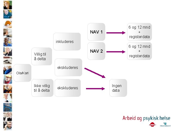 NAV 1 6 og 12 mnd + registerdata NAV 2 6 og 12 mnd