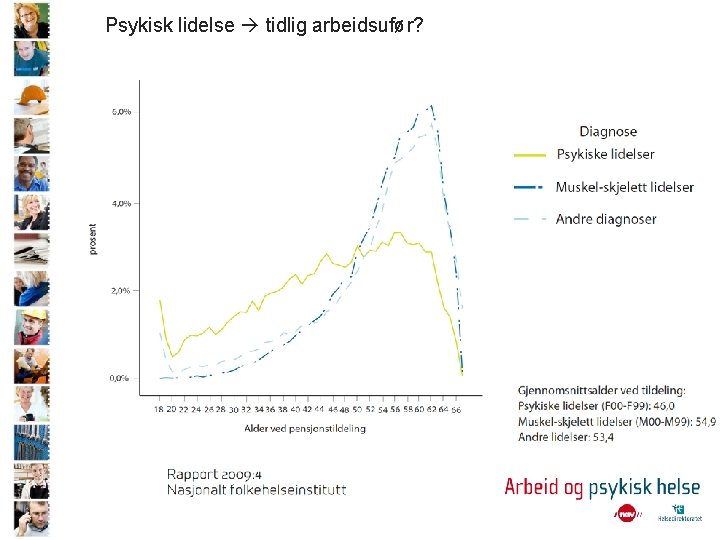 Psykisk lidelse tidlig arbeidsufør? 