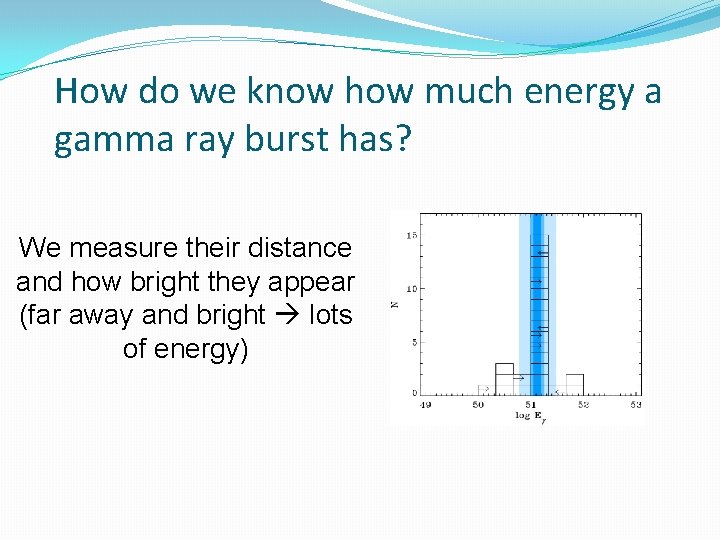 How do we know how much energy a gamma ray burst has? We measure