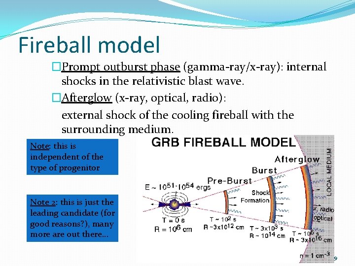 Fireball model �Prompt outburst phase (gamma-ray/x-ray): internal shocks in the relativistic blast wave. �Afterglow