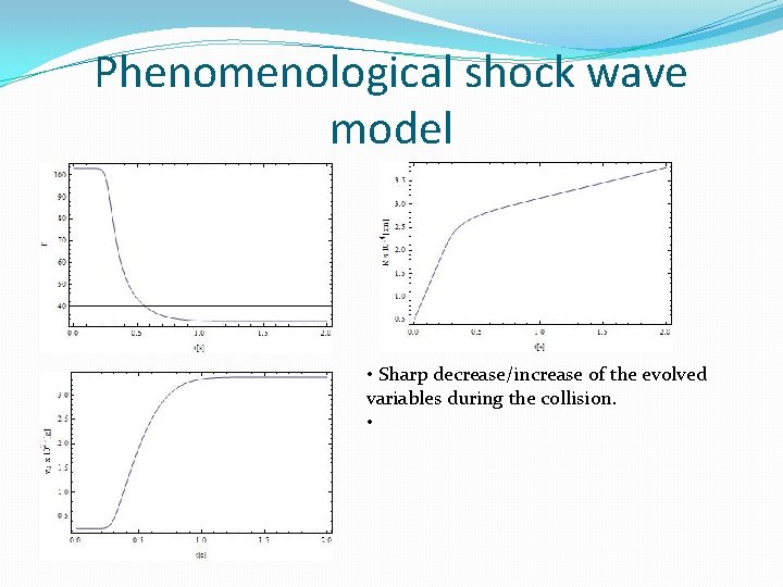 Phenomenological shock wave model • Sharp decrease/increase of the evolved variables during the collision.