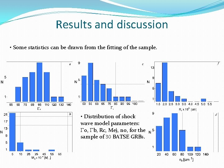 Results and discussion • Some statistics can be drawn from the fitting of the