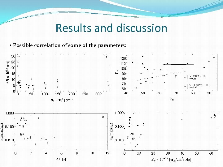 Results and discussion • Possible correlation of some of the parameters: 