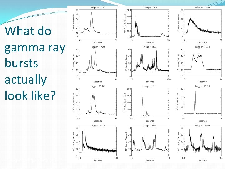 What do gamma ray bursts actually look like? J. T. Bonnell (NASA/GSFC) 