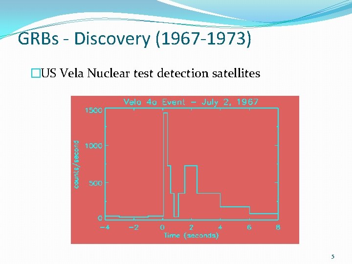 GRBs - Discovery (1967 -1973) �US Vela Nuclear test detection satellites 5 