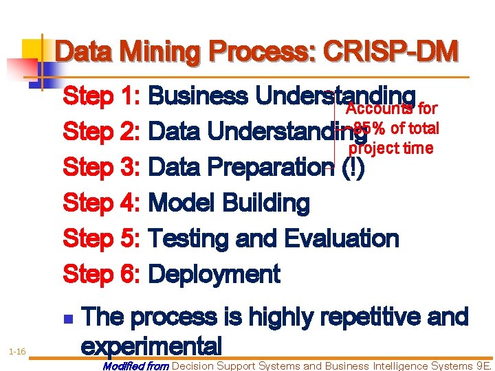 Data Mining Process: CRISP-DM Step 1: Business Understanding Accounts for ~85% of total Step