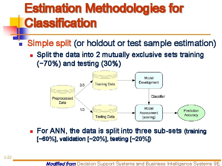 Estimation Methodologies for Classification n Simple split (or holdout or test sample estimation) n