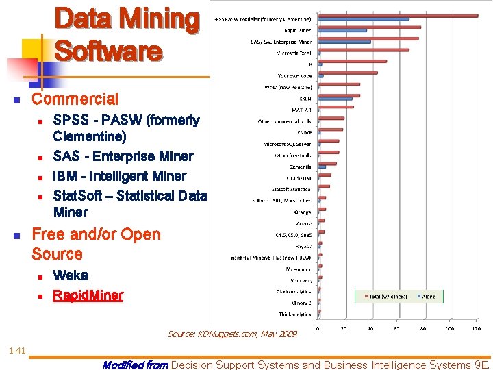 Data Mining Software n Commercial n n n SPSS - PASW (formerly Clementine) SAS