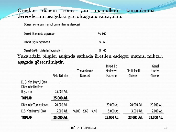 Örnekte dönem sonu yarı mamullerin tamamlanma derecelerinin aşağıdaki gibi olduğunu varsayalım. Yukarıdaki bilgiler ışığında