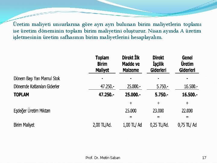 Üretim maliyeti unsurlarına göre ayrı bulunan birim maliyetlerin toplamı ise üretim döneminin toplam birim