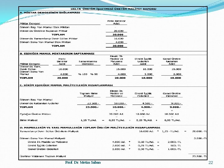 Prof. Dr. Metin Saban 22 