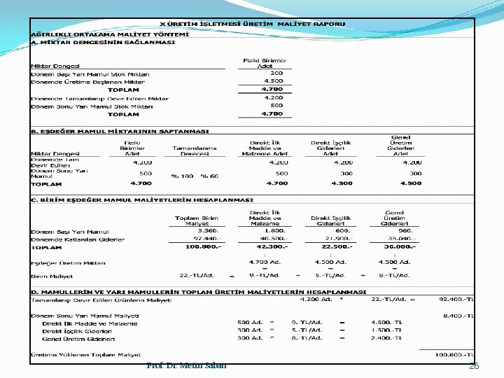 Prof. Dr. Metin Saban 26 