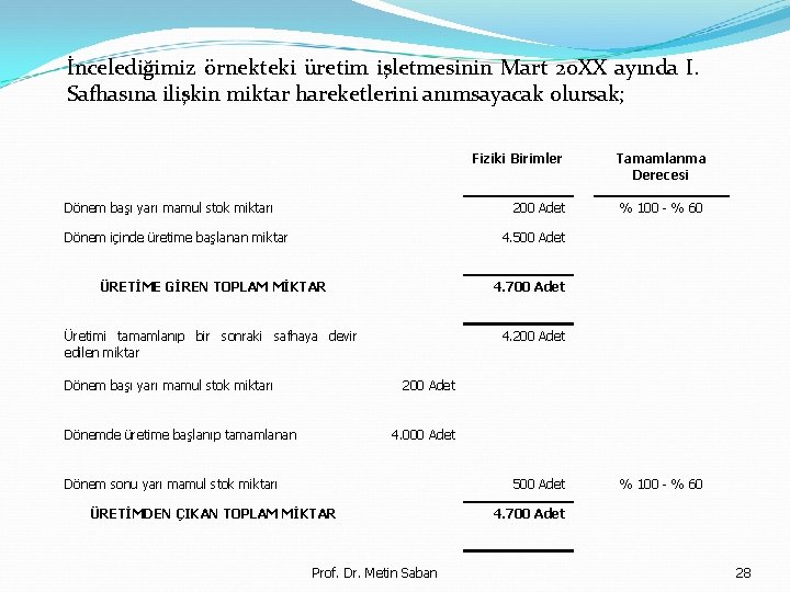 İncelediğimiz örnekteki üretim işletmesinin Mart 20 XX ayında I. Safhasına ilişkin miktar hareketlerini anımsayacak