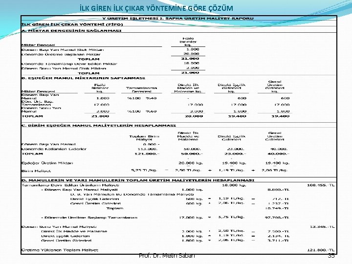 İLK GİREN İLK ÇIKAR YÖNTEMİNE GÖRE ÇÖZÜM Prof. Dr. Metin Saban 35 