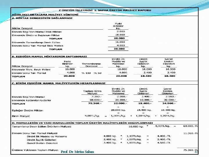 Prof. Dr. Metin Saban 41 