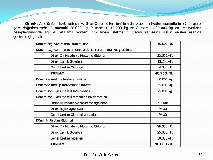 Prof. Dr. Metin Saban 52 
