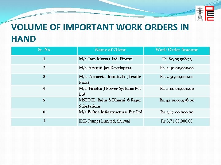 VOLUME OF IMPORTANT WORK ORDERS IN HAND Sr. No Name of Client Work Order