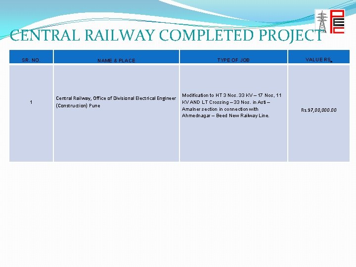 CENTRAL RAILWAY COMPLETED PROJECT WORK IN HAND MSEDCL SR. NO. NAME & PLACE 1