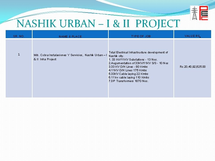 NASHIK URBAN – I & II PROJECT WORK IN HAND MSEDCL SR. NO. 1