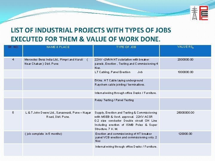 LIST OF INDUSTRIAL PROJECTS WITH TYPES OF JOBS EXECUTED FOR THEM & VALUE OF