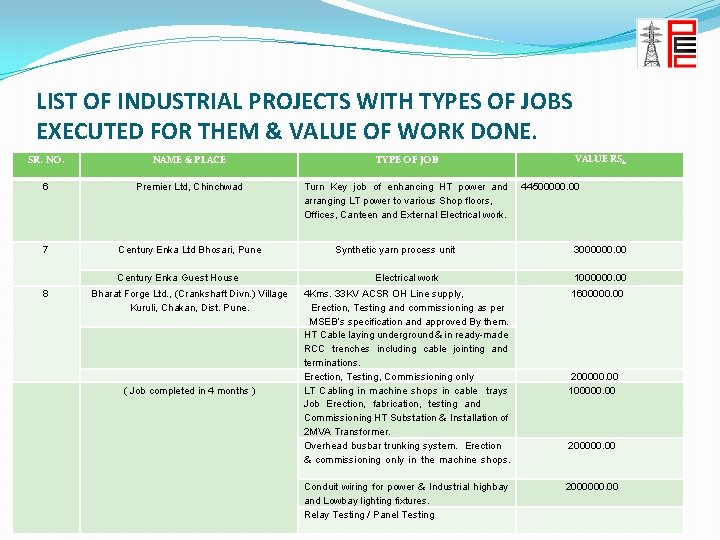 LIST OF INDUSTRIAL PROJECTS WITH TYPES OF JOBS EXECUTED FOR THEM & VALUE OF